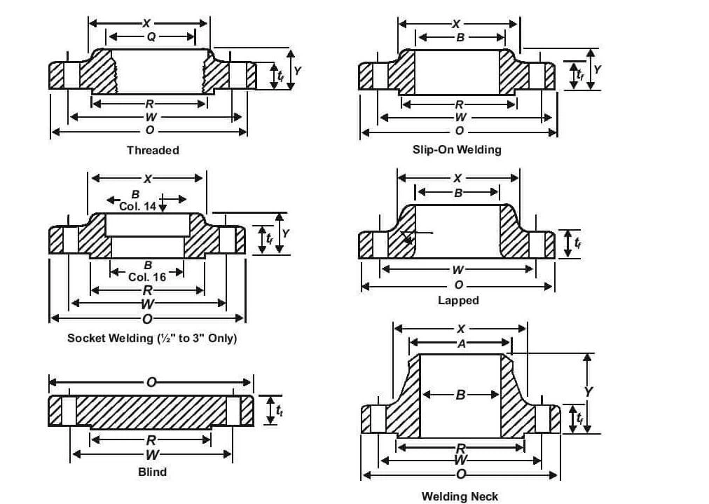 ASMEANSI B16.5 Flanges and Bolt Dimension